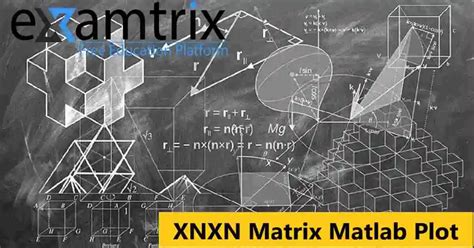 xnxn matrix matlab plot|tro duction to Plotting with Matlab